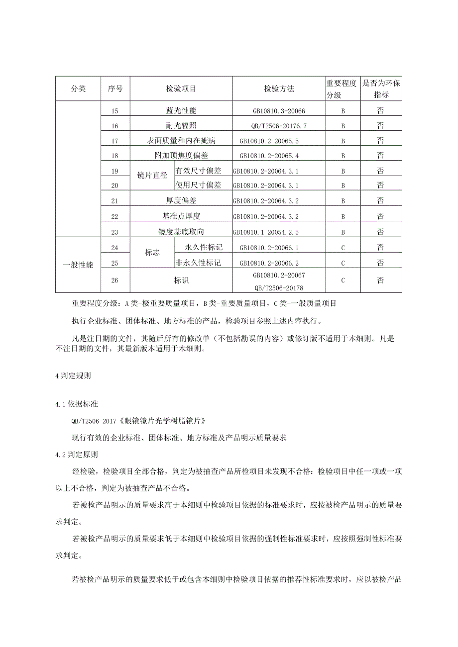 2023年河北省眼镜片产品质量监督抽查实施细则.docx_第3页