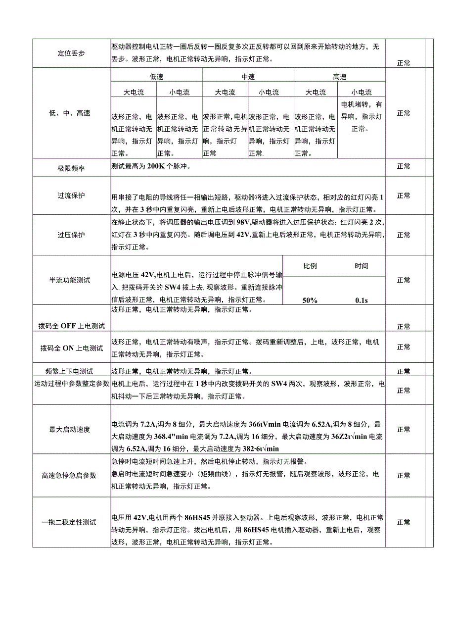 DM860测试报告.docx_第2页