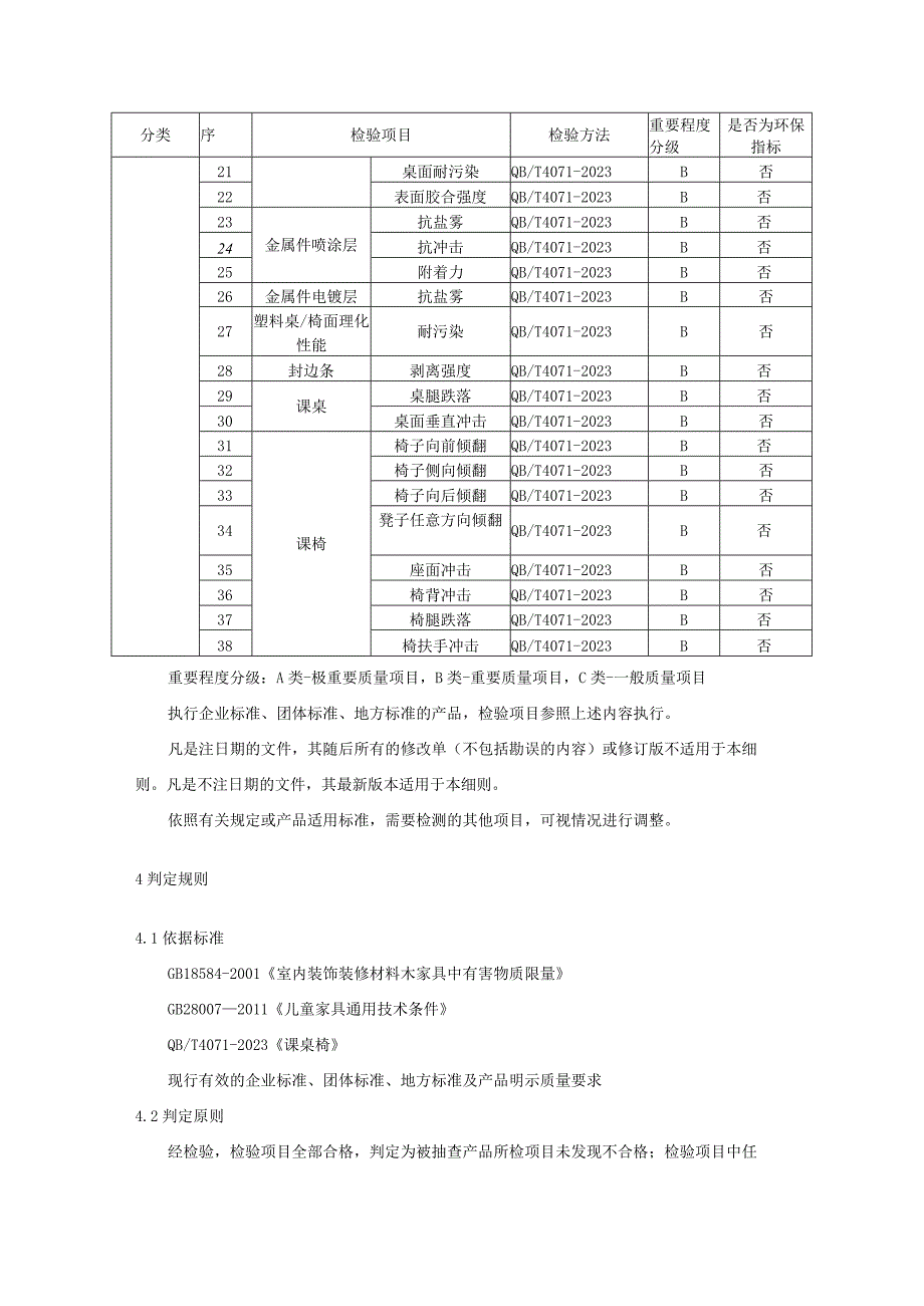 2023年河北省课桌椅产品质量监督抽查实施细则2023年河北省课桌椅产品质量监督抽查实施细则.docx_第2页