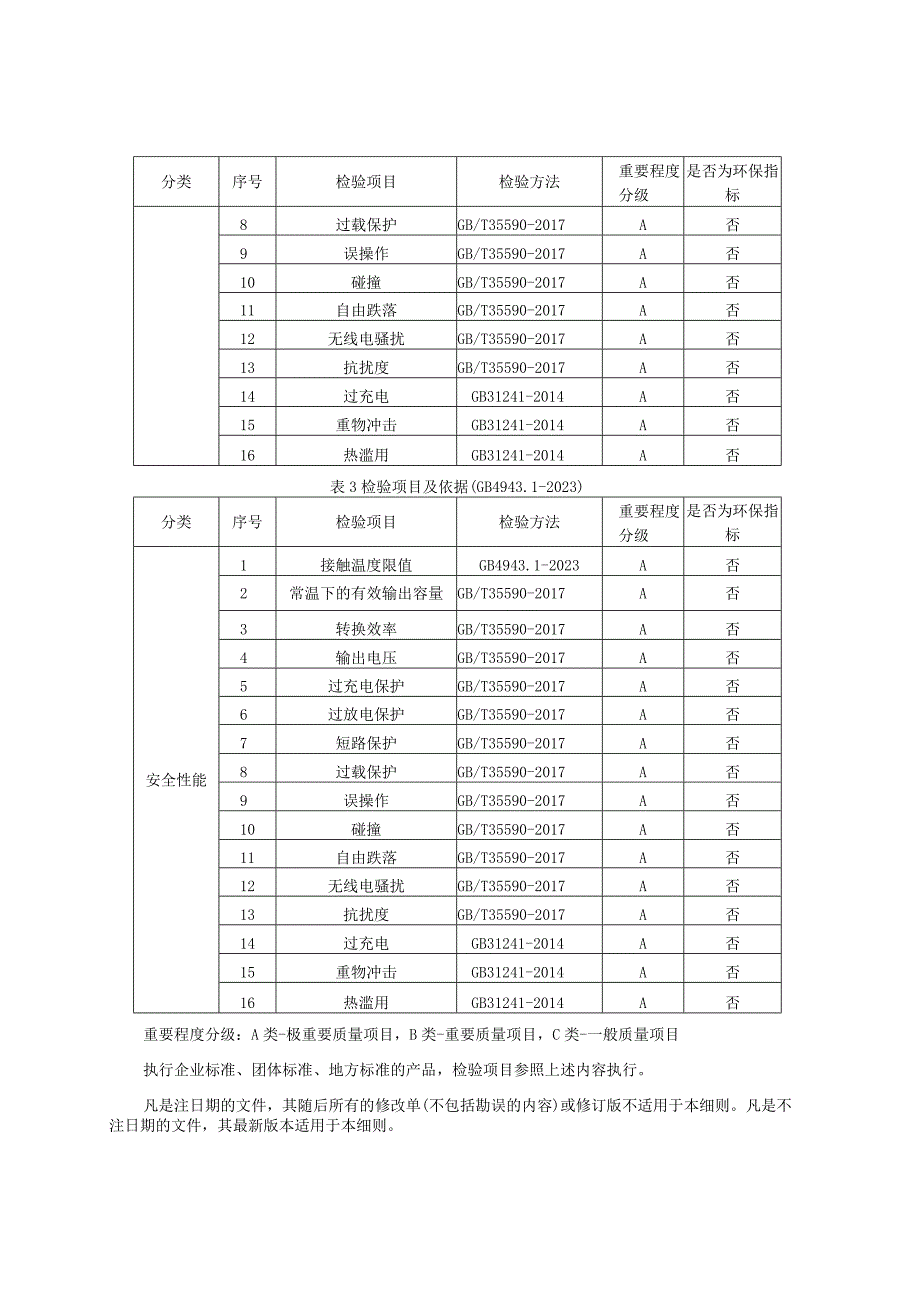 2023年河北省移动电源产品质量监督抽查实施细则.docx_第2页