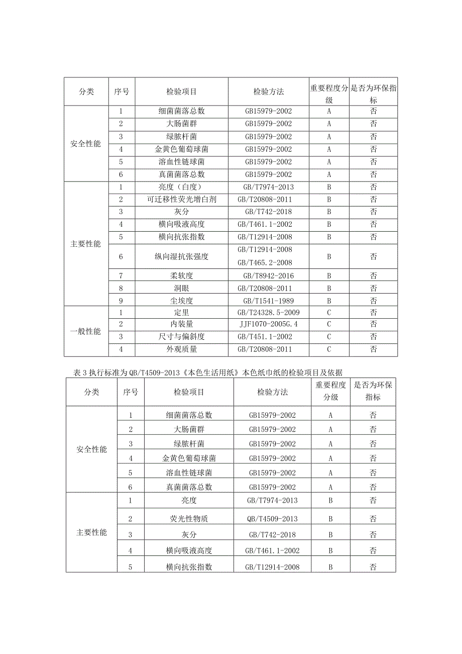 2023年河北省日用纸制品及其他产品质量监督抽查实施细则.docx_第2页