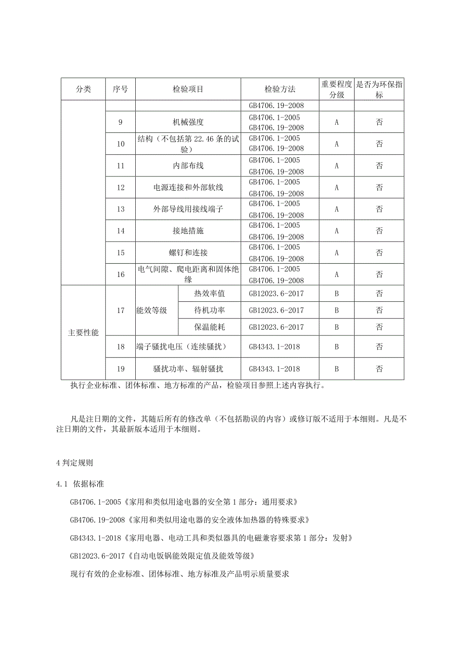 2023年河北省自动电饭锅产品质量监督抽查实施细则.docx_第2页