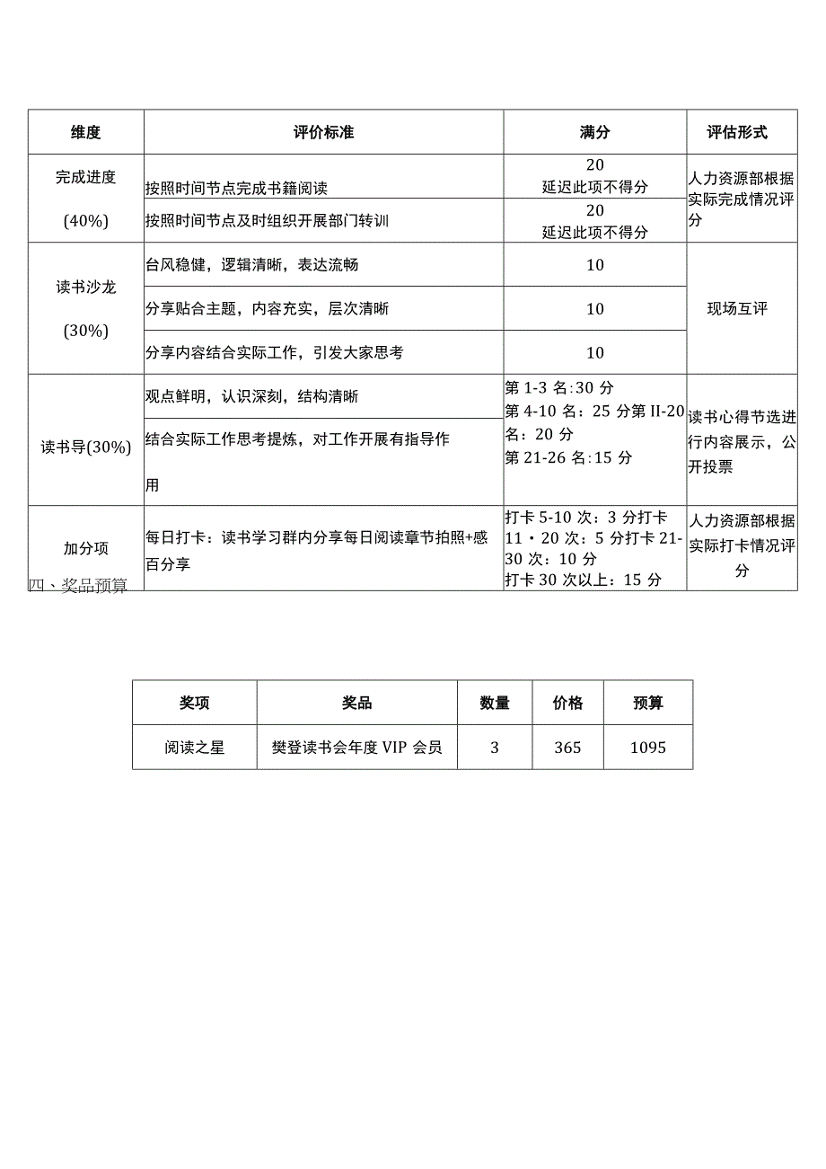 《企业迷思》公司读书活动方案.docx_第2页