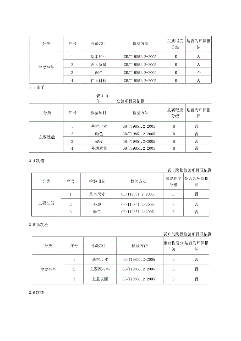 2023年河北省中小学体操器材产品质量监督抽查实施细则.docx_第2页