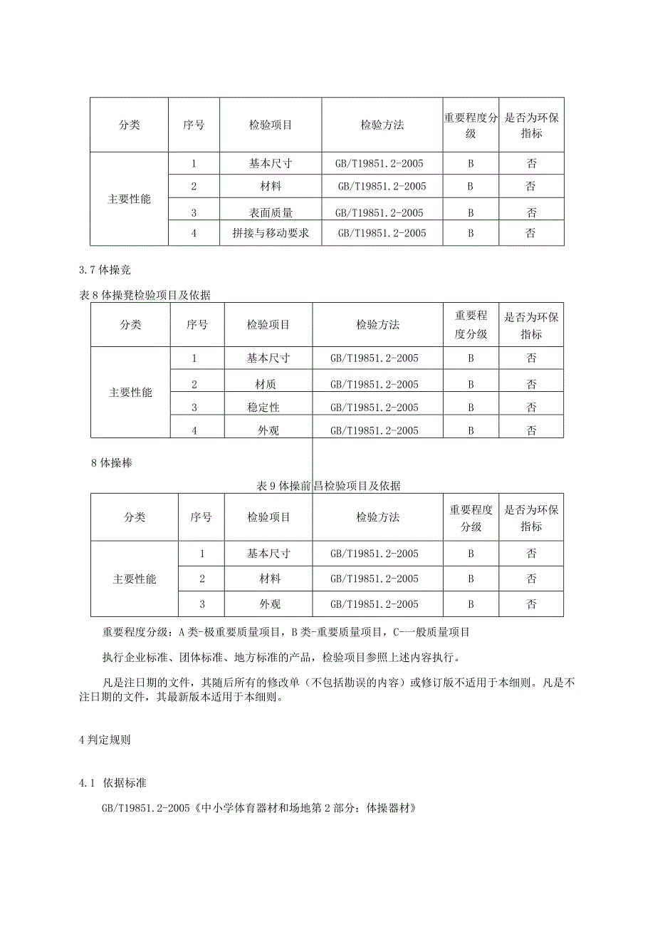 2023年河北省中小学体操器材产品质量监督抽查实施细则.docx_第3页