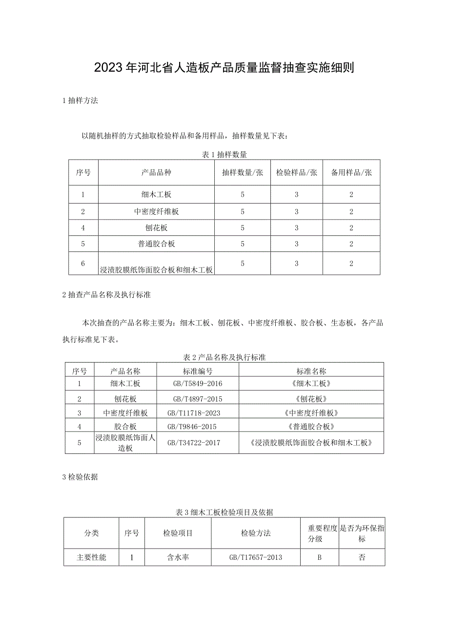 2023年河北省人造板产品质量监督抽查实施细则.docx_第1页