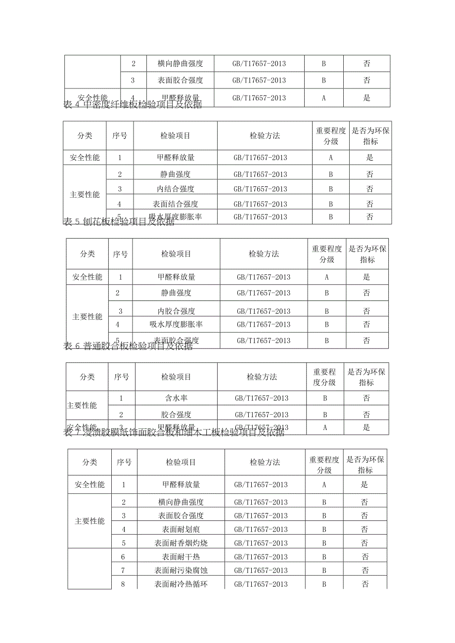 2023年河北省人造板产品质量监督抽查实施细则.docx_第2页