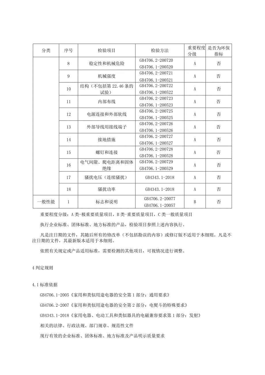 2023年河北省电熨斗产品质量监督抽查实施细则.docx_第2页