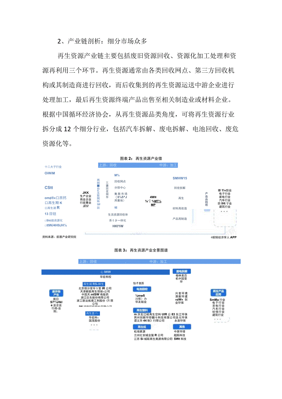 2023年中国再生资源行业发展研究报告.docx_第2页