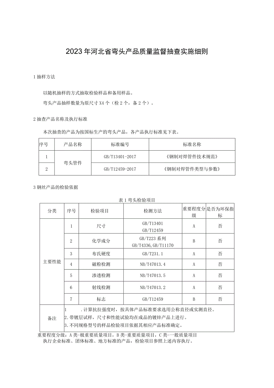 2023年河北省弯头产品质量监督抽查实施细则.docx_第1页