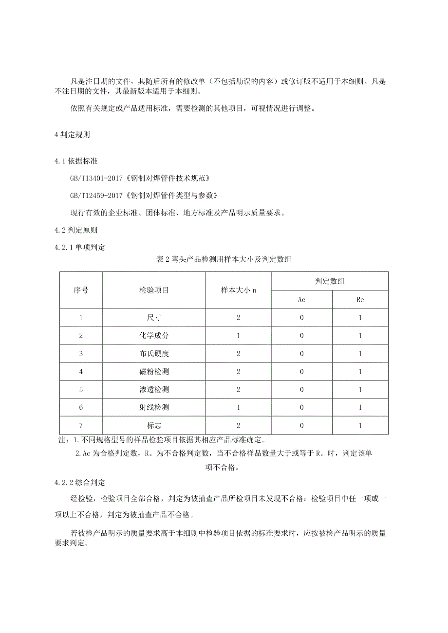 2023年河北省弯头产品质量监督抽查实施细则.docx_第2页