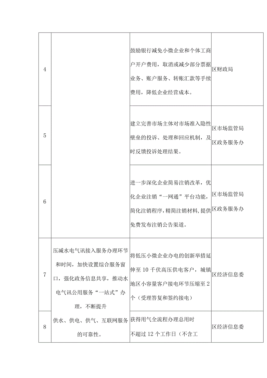 2023年优化营商环境激发市场主体活力重点任务分工方案.docx_第2页