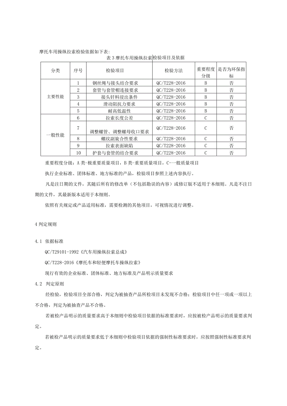 2023年河北省操纵拉索产品质量省级监督抽查实施细则.docx_第2页