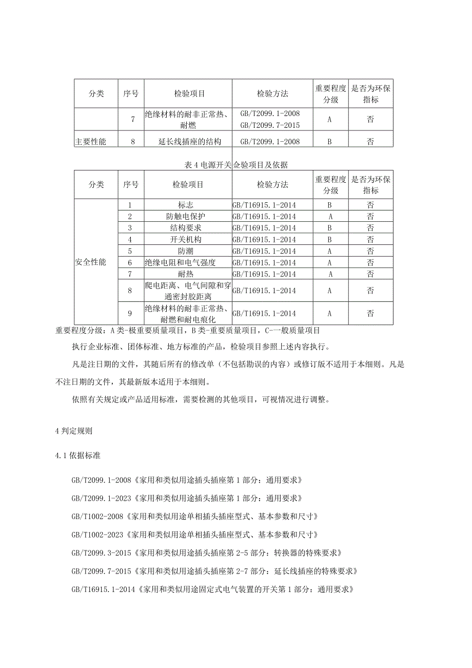 2023年河北省转换器及开关插座产品质量监督抽查实施细则.docx_第3页