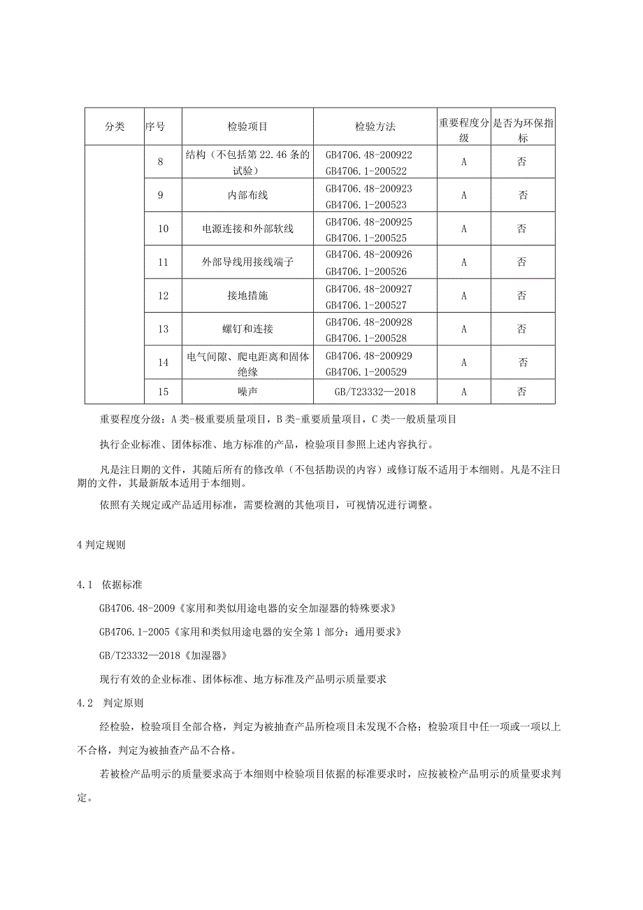 2023年河北省加湿器产品质量监督抽查实施细则.docx_第2页