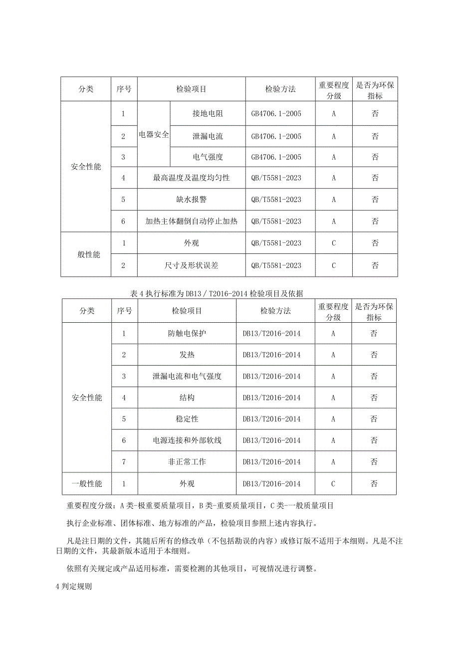 2023年河北省水暖毯产品质量监督抽查实施细则.docx_第2页