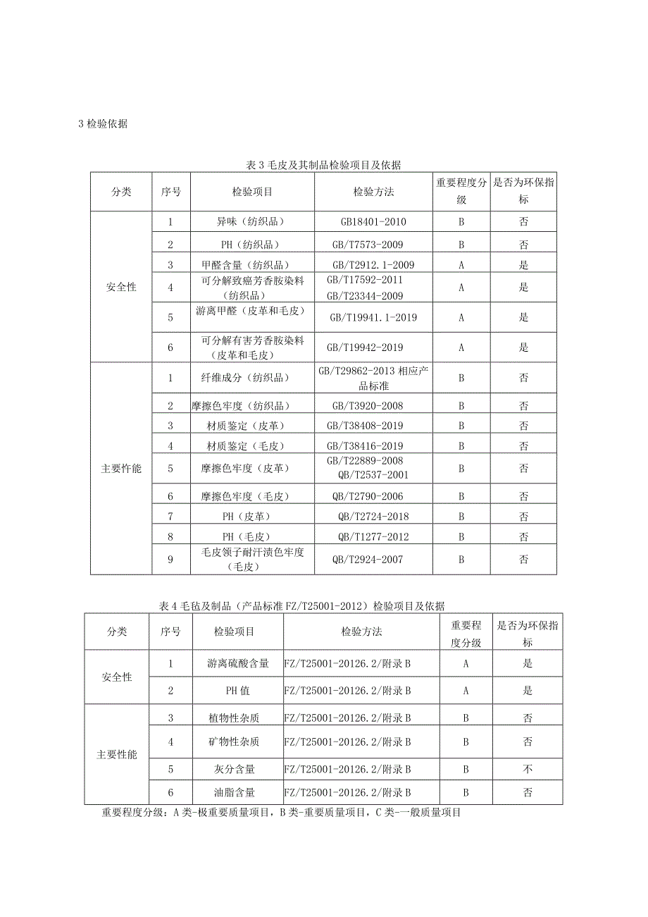 2023年河北省毛皮质产品质量监督抽查实施细则.docx_第2页