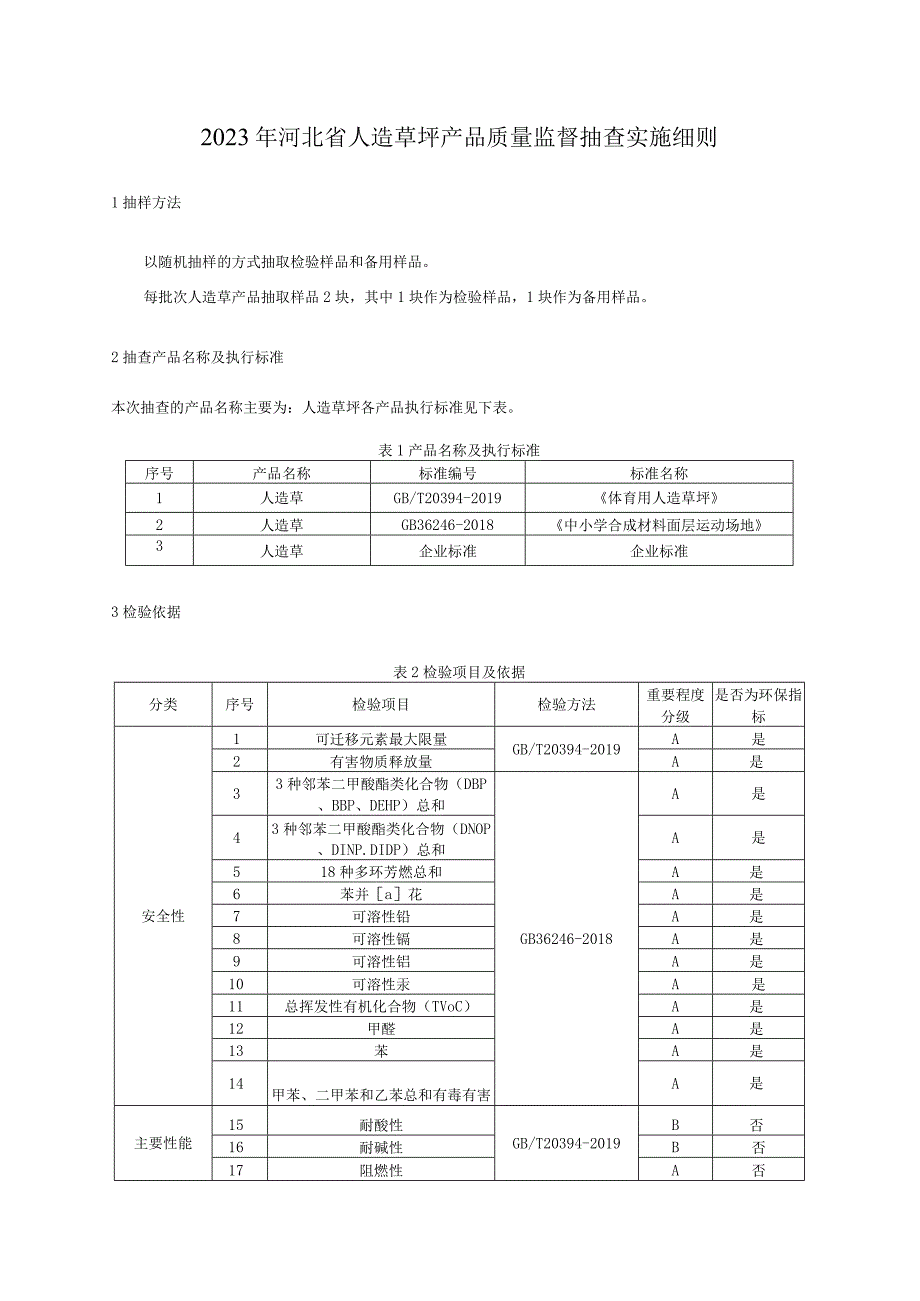 2023年河北省人造草坪产品质量监督抽查实施细则.docx_第1页