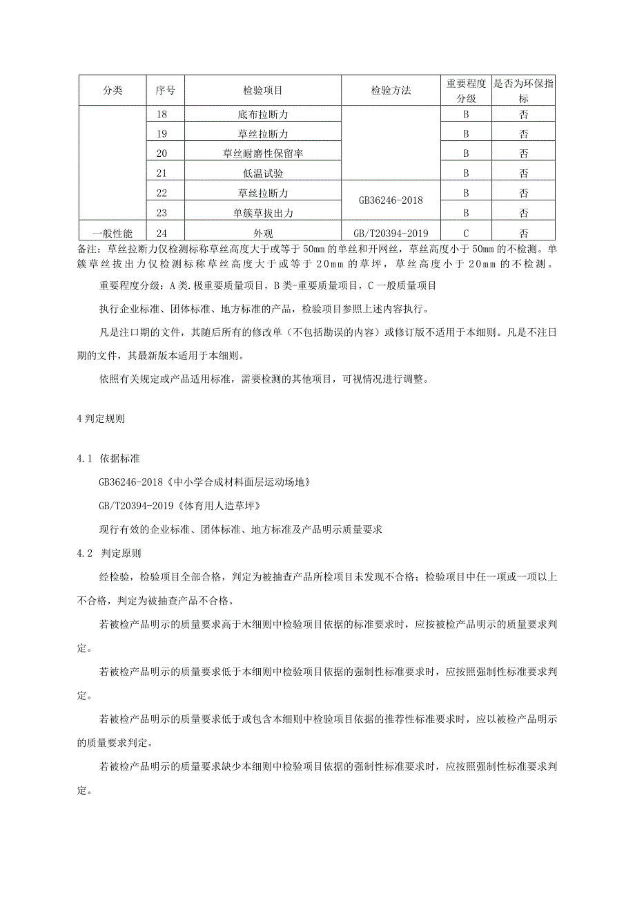 2023年河北省人造草坪产品质量监督抽查实施细则.docx_第2页