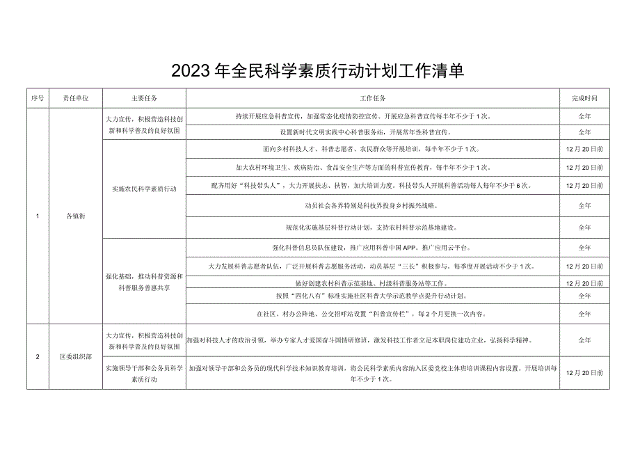 2023年全民科学素质行动计划工作清单.docx_第3页