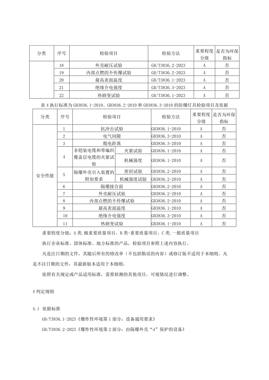 2023年河北省防爆电器防爆灯具产品质量监督抽查实施细则.docx_第3页