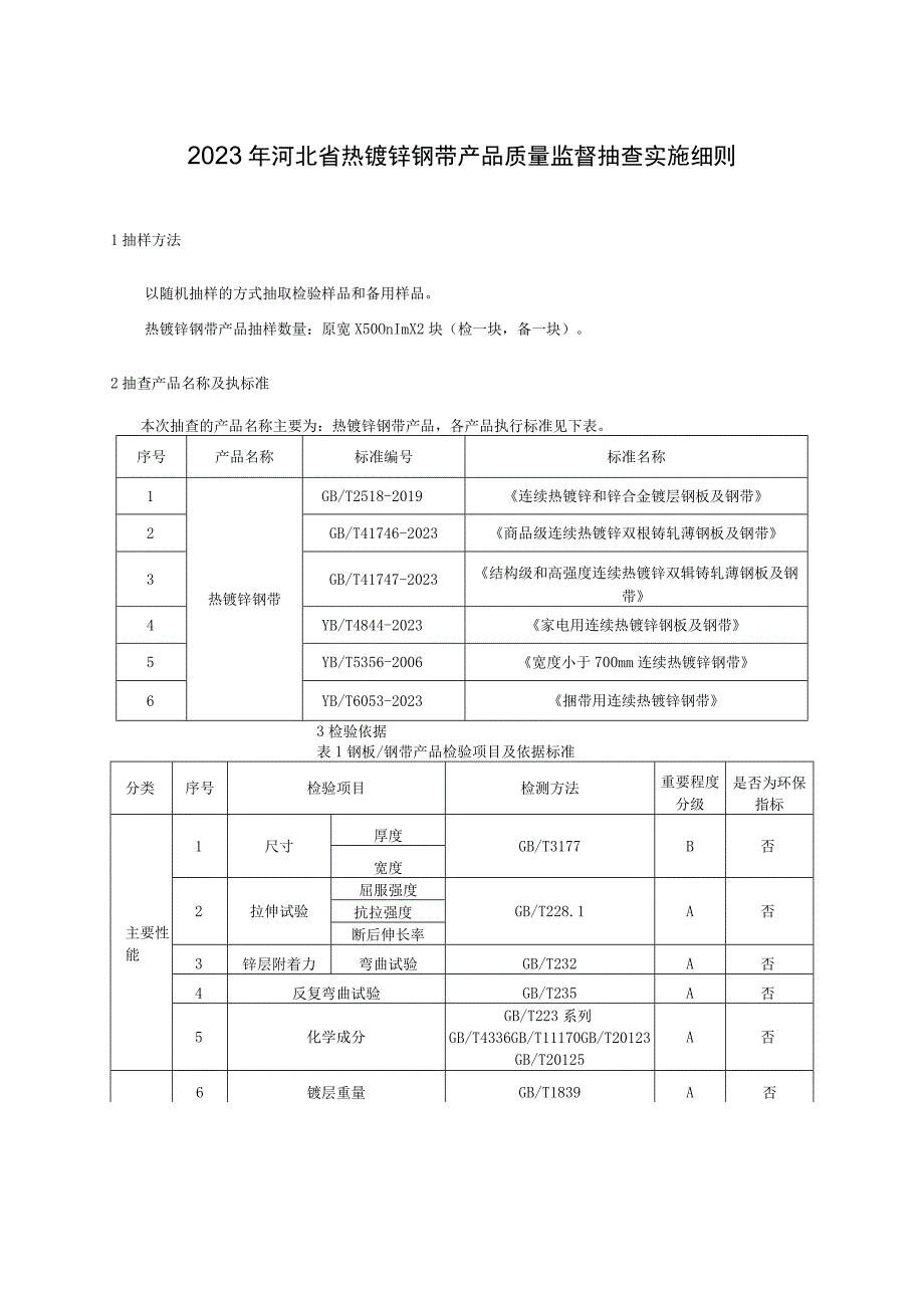 2023年河北省热镀锌钢带产品质量监督抽查实施细则.docx_第1页