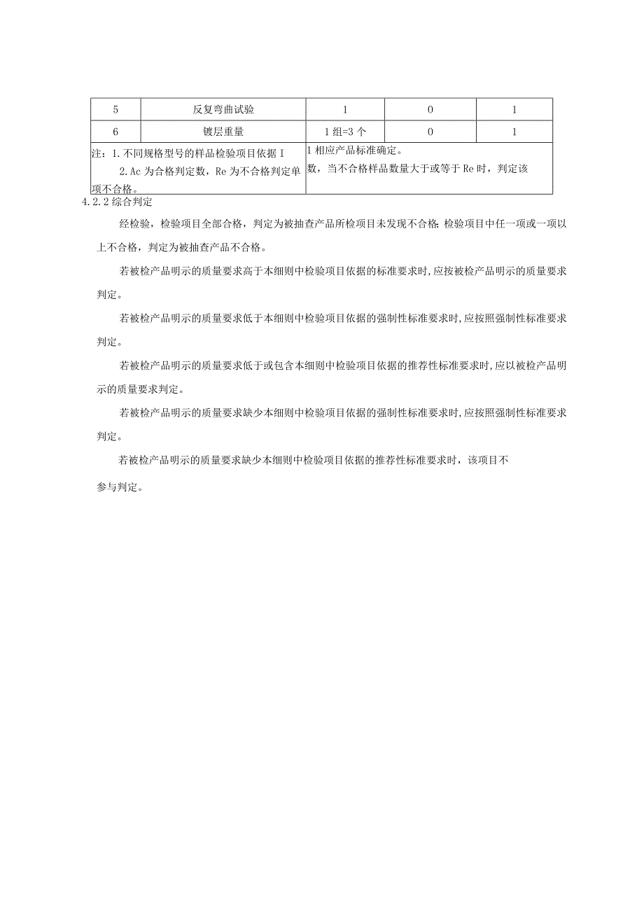 2023年河北省热镀锌钢带产品质量监督抽查实施细则.docx_第3页