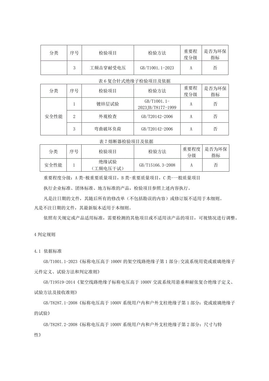 2023年河北省绝缘子产品质量监督抽查实施细则.docx_第3页