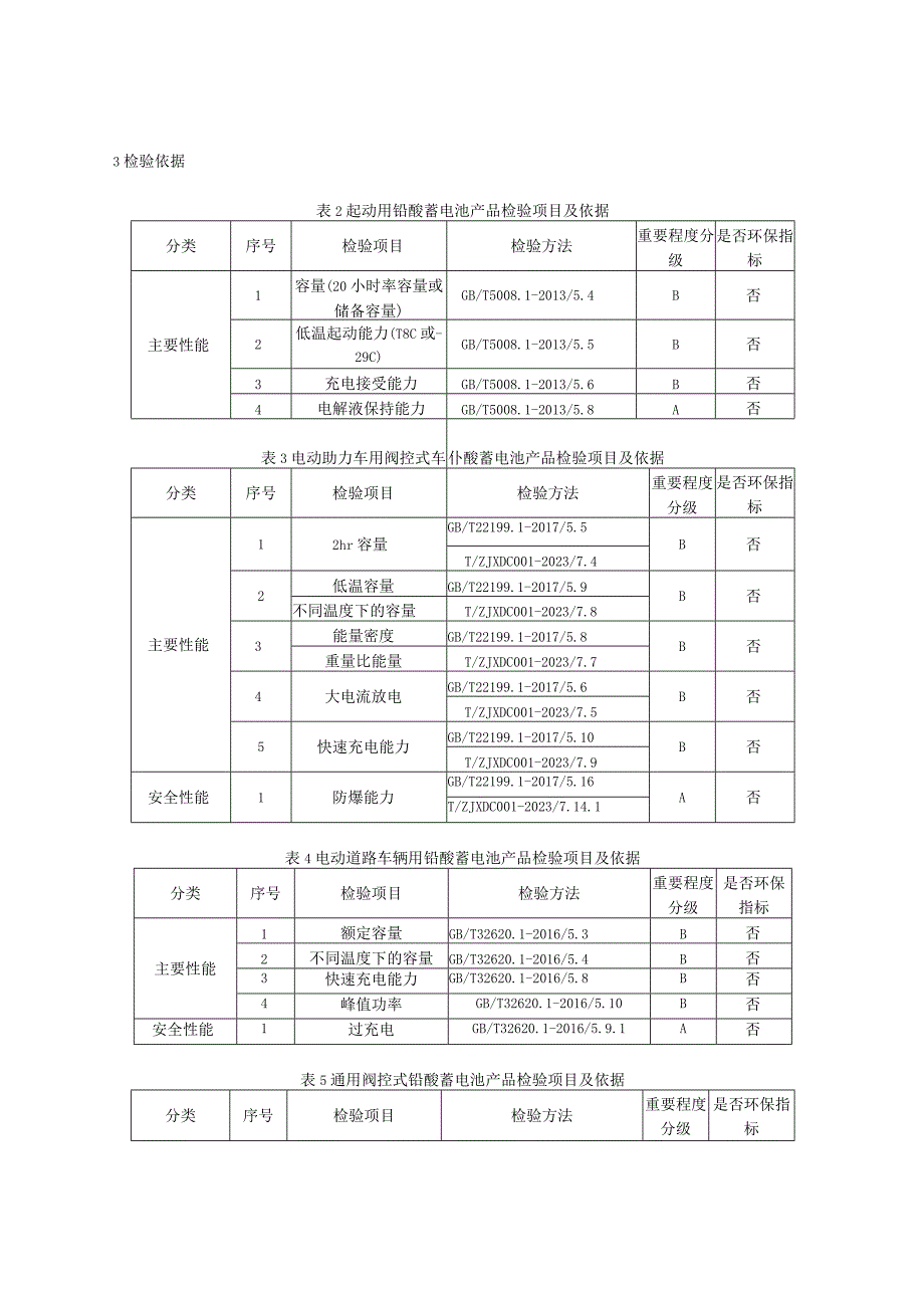 2023年河北省蓄电池锂离子铅酸产品质量监督抽查实施细则.docx_第2页