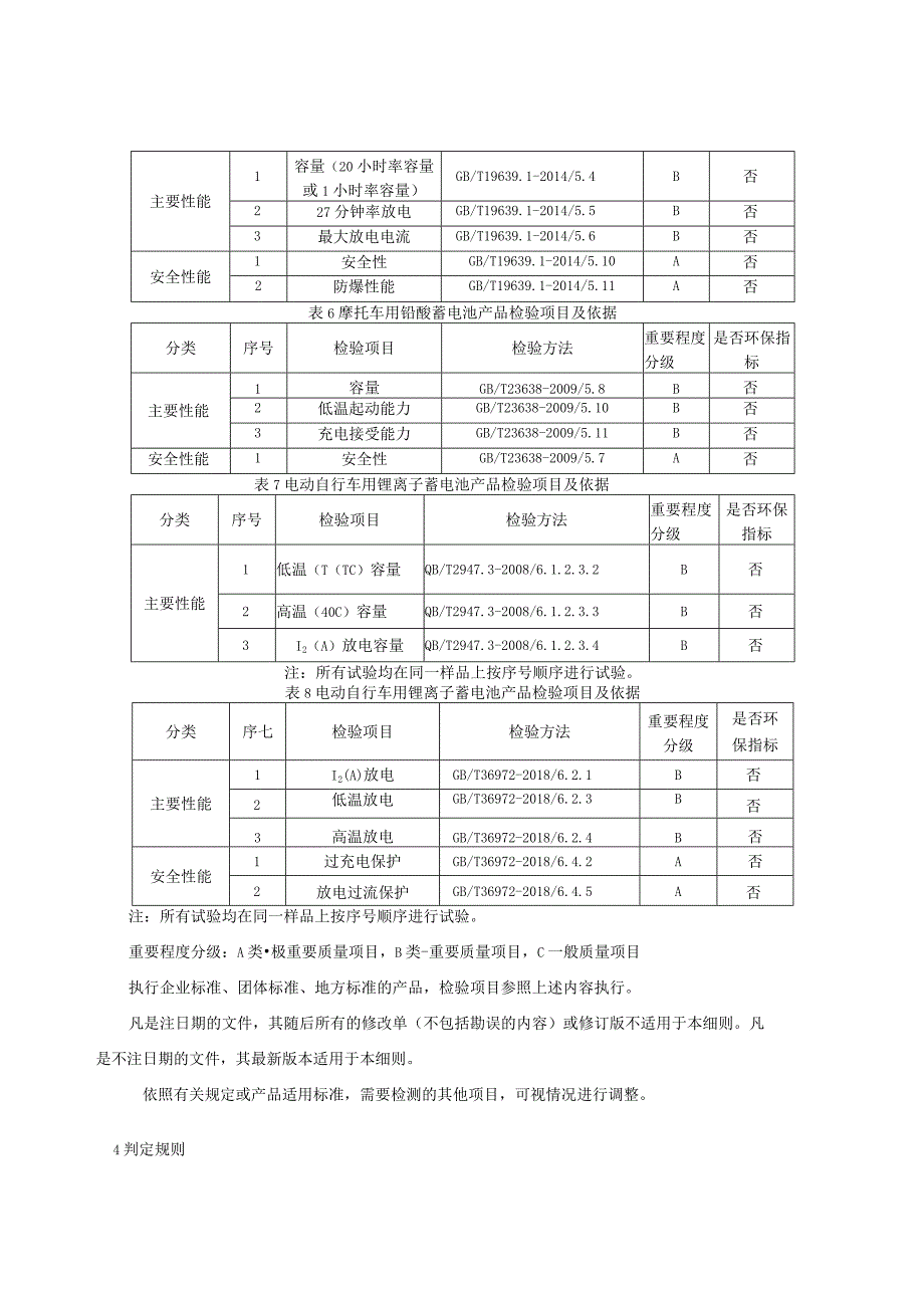 2023年河北省蓄电池锂离子铅酸产品质量监督抽查实施细则.docx_第3页