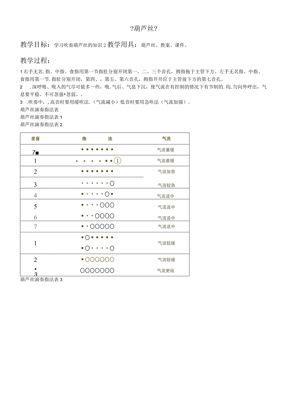 三年级上册音乐教案－4 葫芦丝吹奏西师大版.docx_第1页