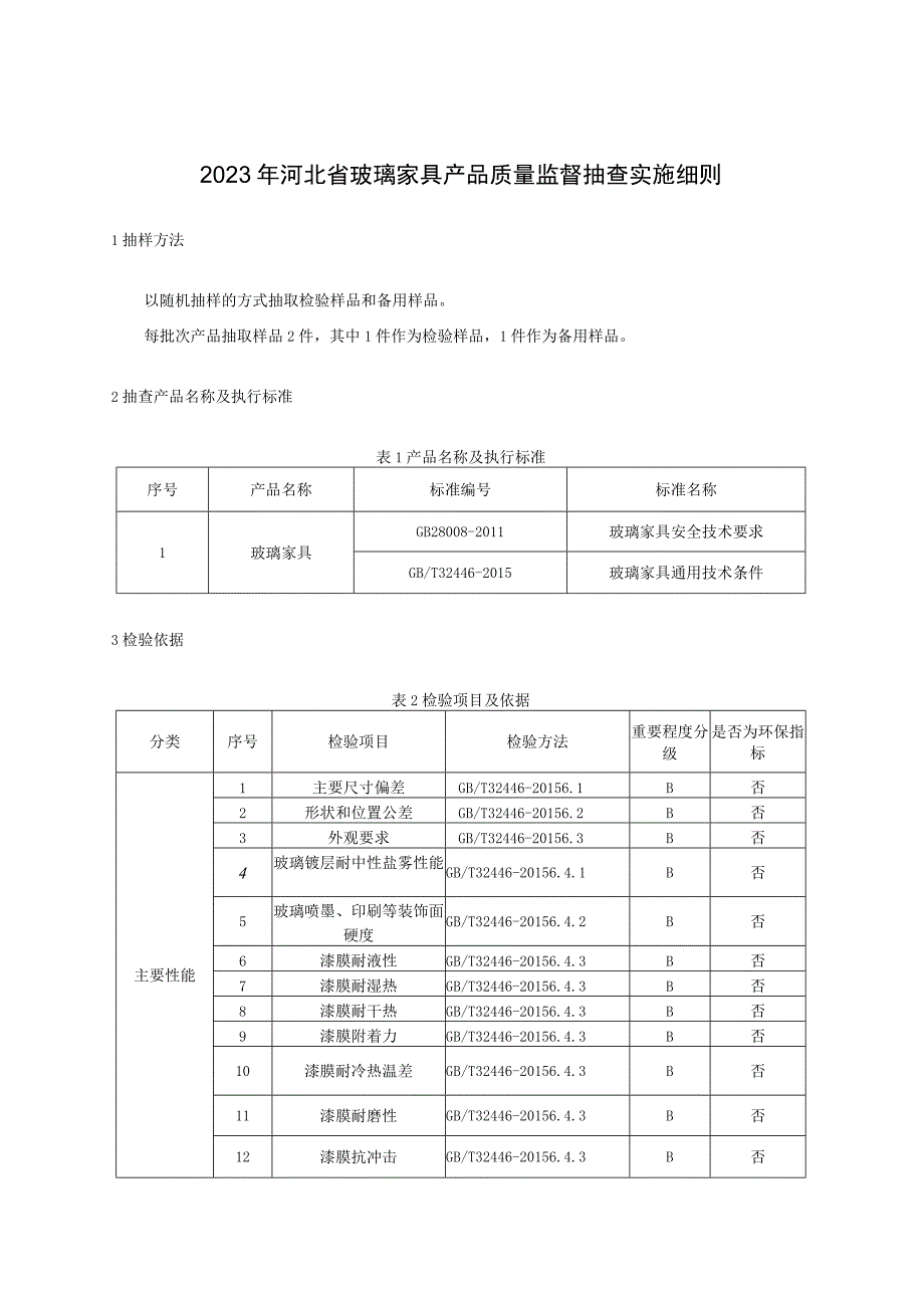 2023年河北省玻璃家具产品质量监督抽查实施细则.docx_第1页