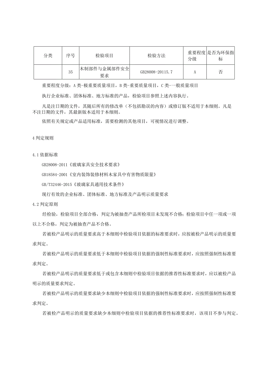 2023年河北省玻璃家具产品质量监督抽查实施细则.docx_第3页