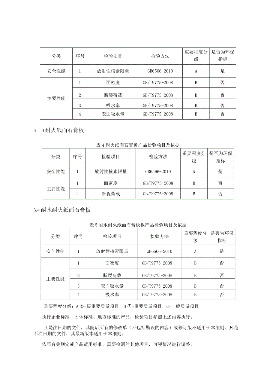 2023年河北省纸面石膏板产品质量监督抽查实施细则.docx_第2页