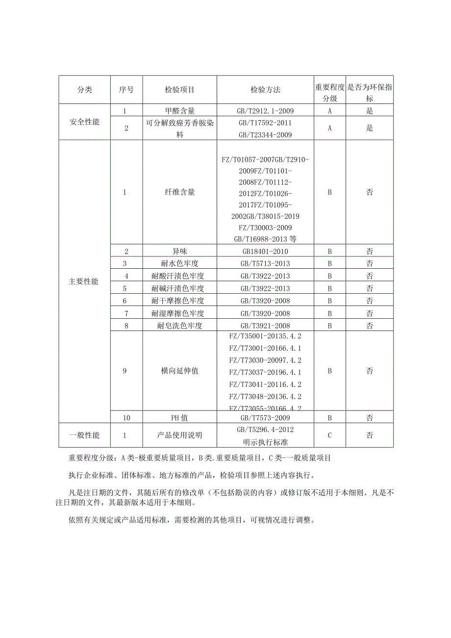 2023年河北省袜子产品质量监督抽查实施细则.docx_第3页