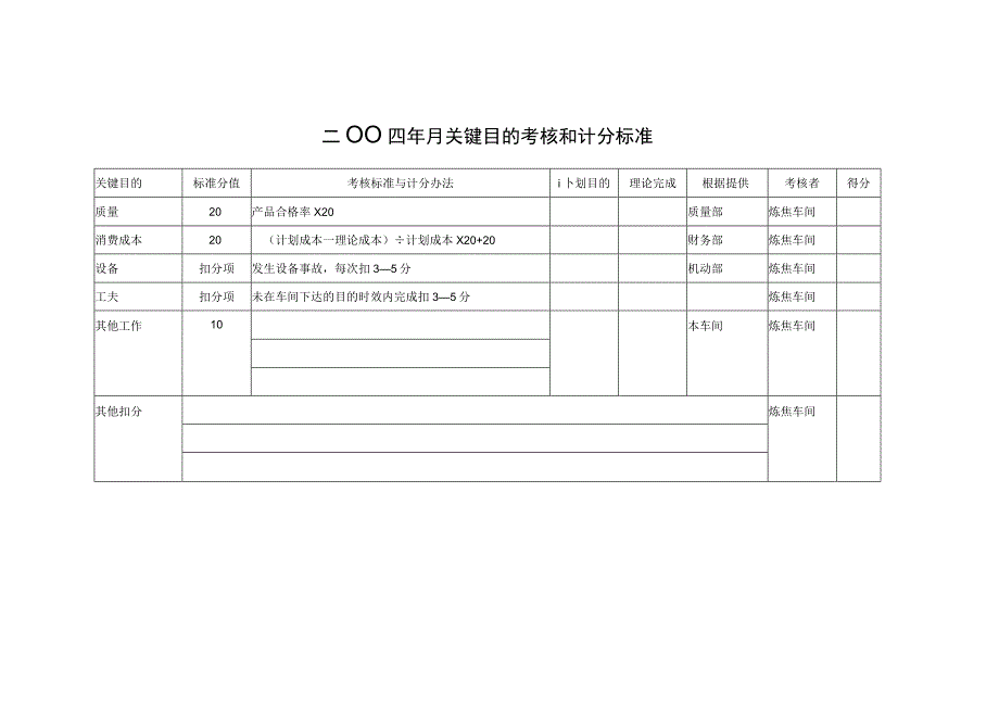 公司机修工段考核手册.docx_第3页