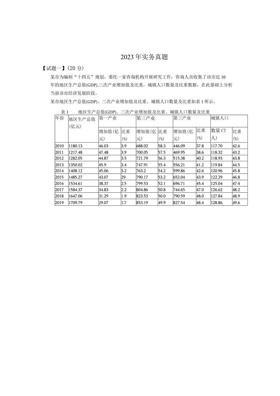 2023 年咨询工程师实务真题.docx_第1页