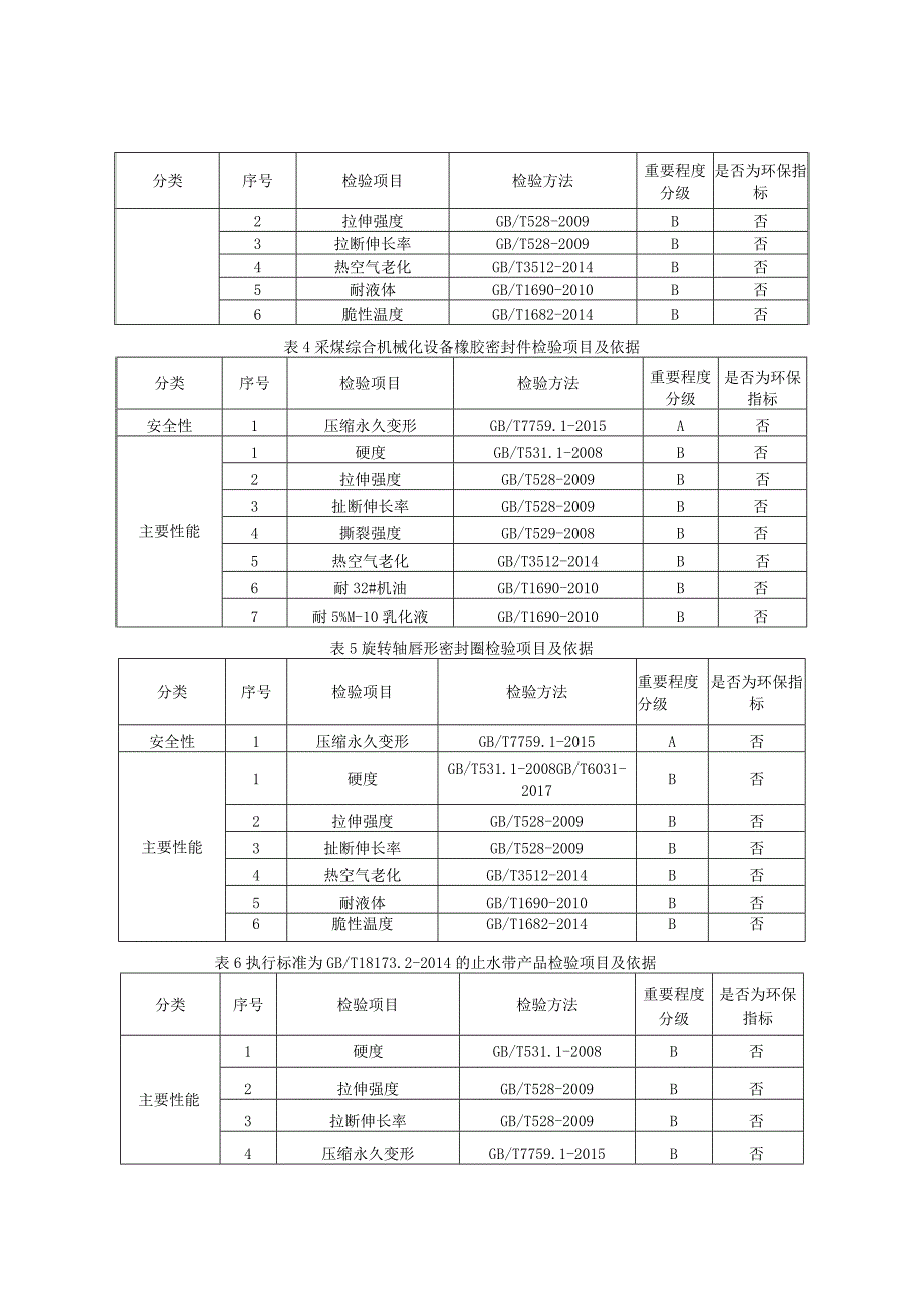 2023年河北省橡胶密封制品产品质量监督抽查实施细则.docx_第2页