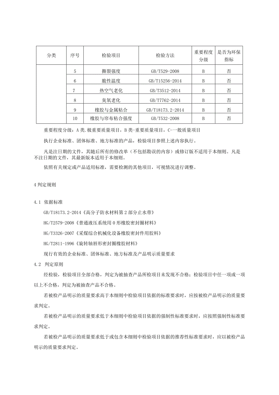 2023年河北省橡胶密封制品产品质量监督抽查实施细则.docx_第3页