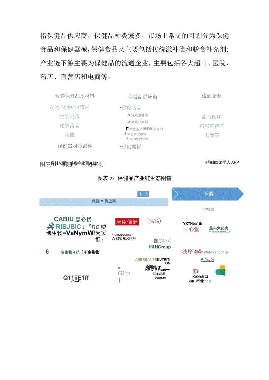 2023年中国保健品行业发展研究报告.docx_第2页