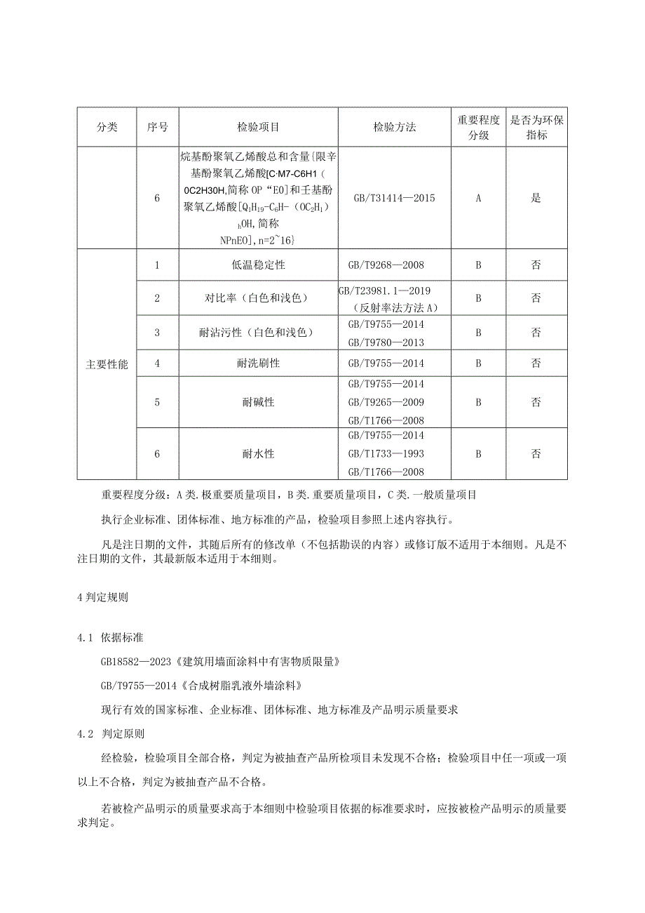 2023年河北省建筑用外墙涂料产品质量监督抽查实施细则.docx_第2页