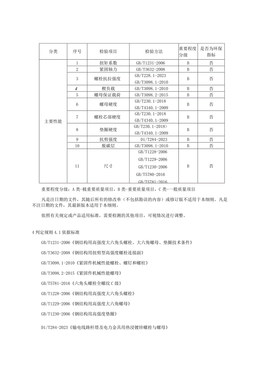 2023年河北省紧固件产品质量监督抽查实施细则.docx_第2页