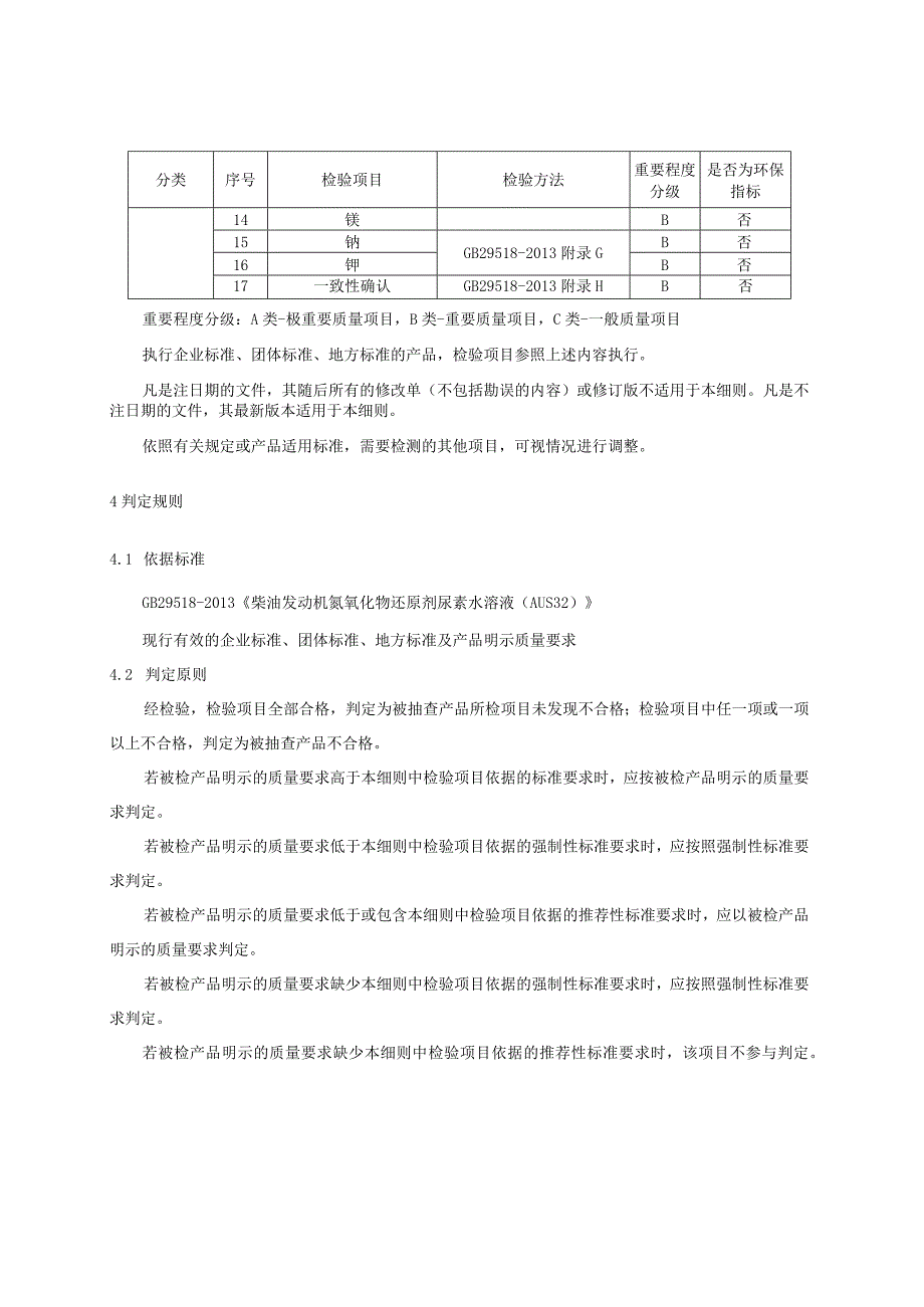 2023年河北省车用尿素水溶液AUS32产品质量监督抽查实施细则.docx_第2页