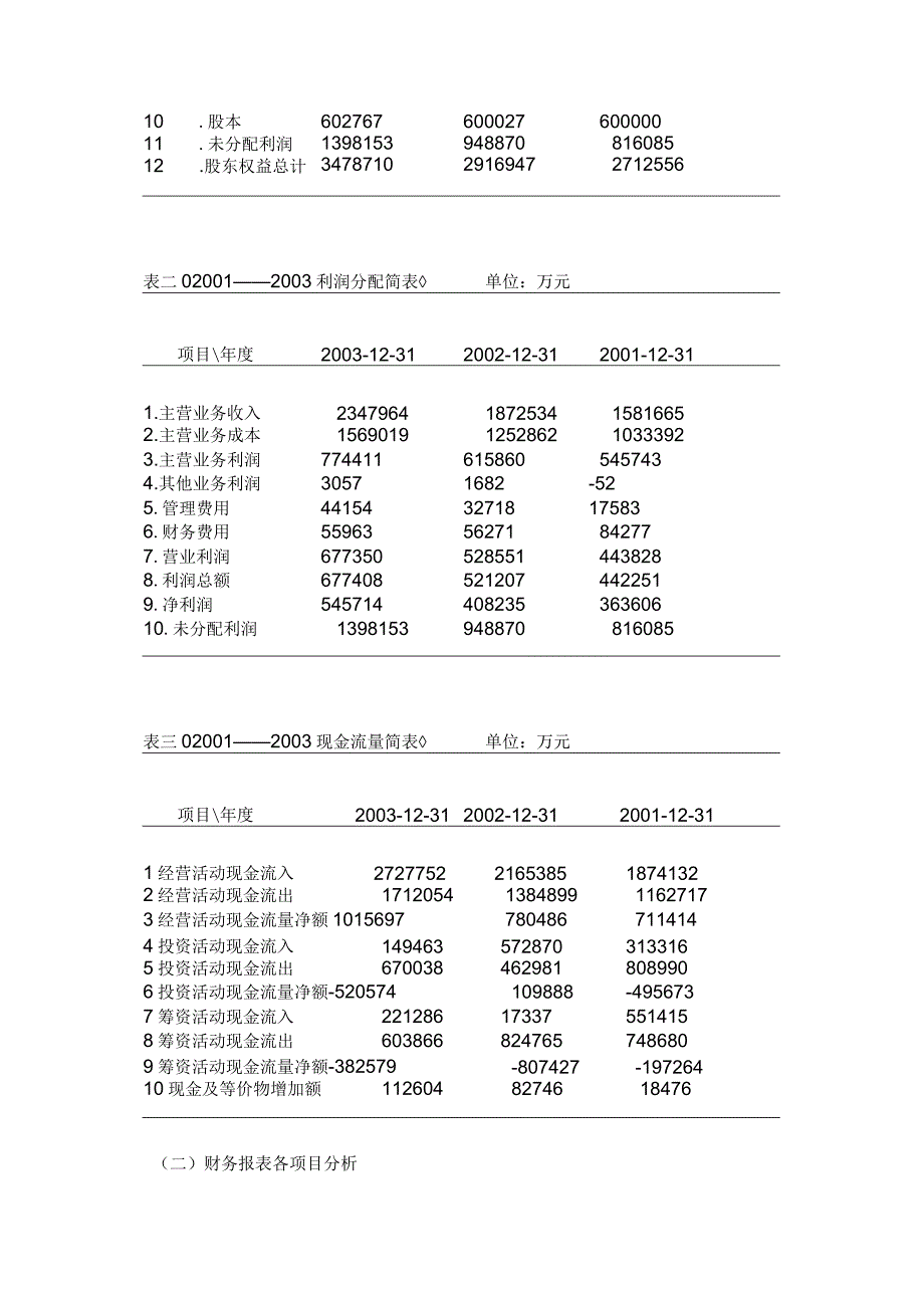 2023年整理华能国际和国电电力财务报表分析比较报告.docx_第3页