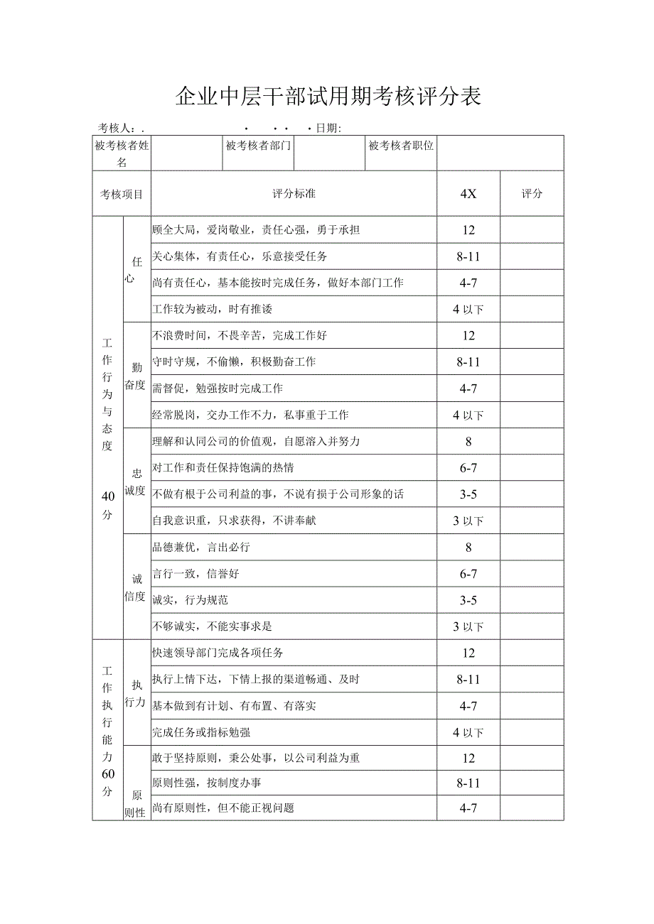 企业中层干部试用期考核评分表.docx_第1页