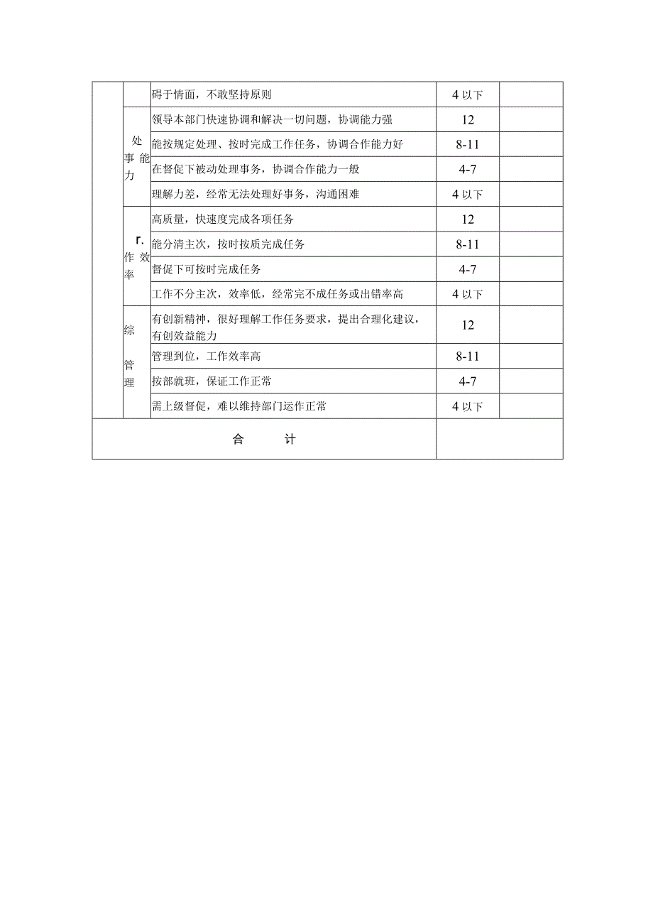 企业中层干部试用期考核评分表.docx_第2页