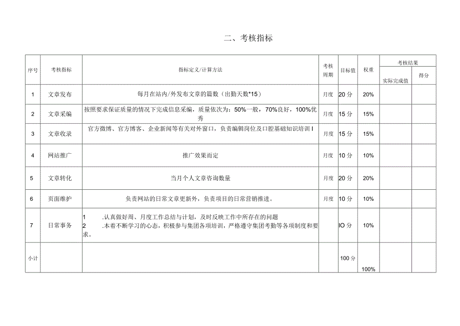 公司网络编辑绩效责任书.docx_第3页