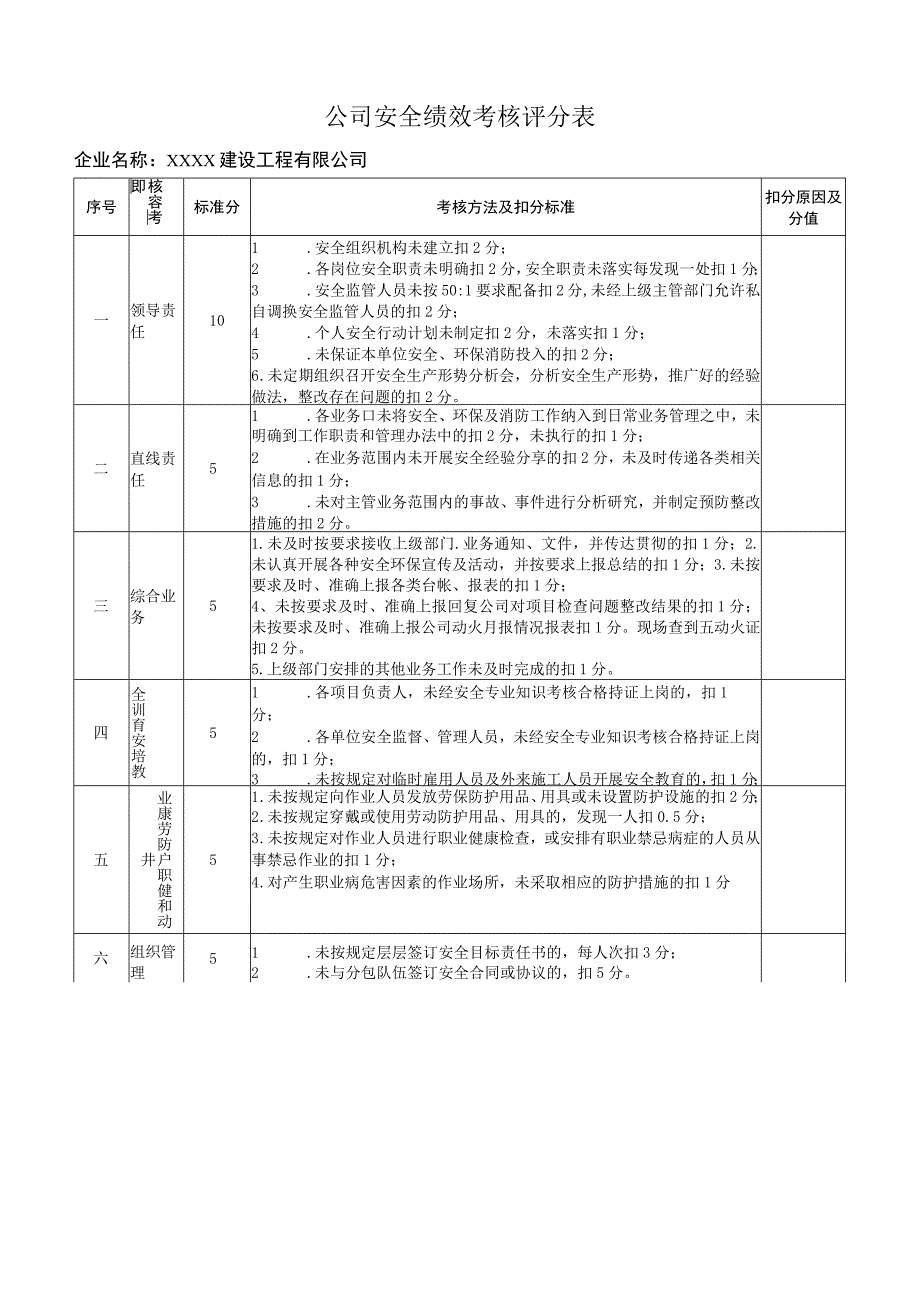 公司安全绩效考核评分表.docx_第1页