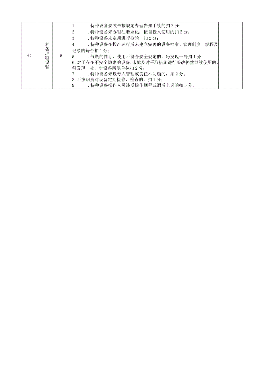 公司安全绩效考核评分表.docx_第2页