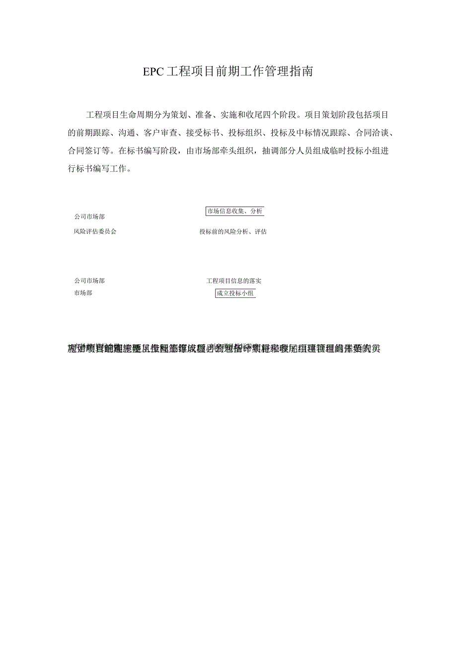 EPC工程项目前期工作管理指南.docx_第1页